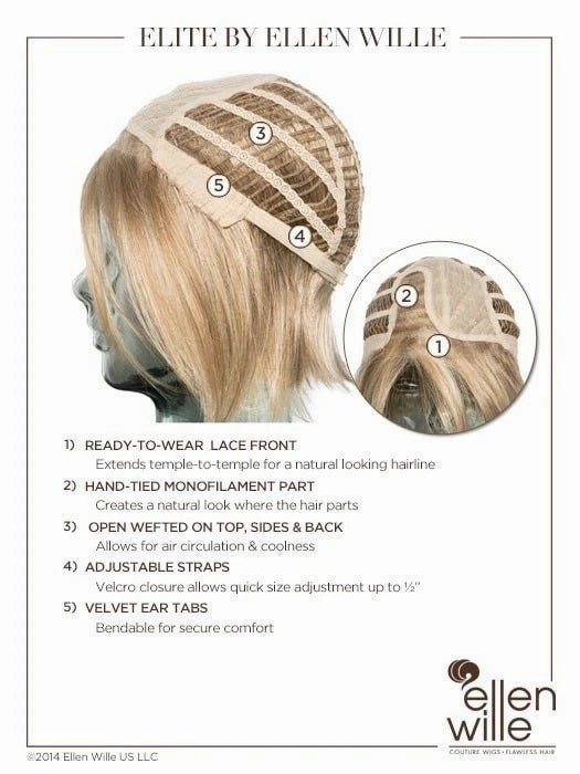 Elite Small Wig by Ellen Wille | Synthetic Hair | Petite Cap