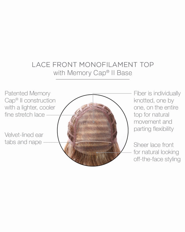 Fanfare Lace Front Short Monofilament
